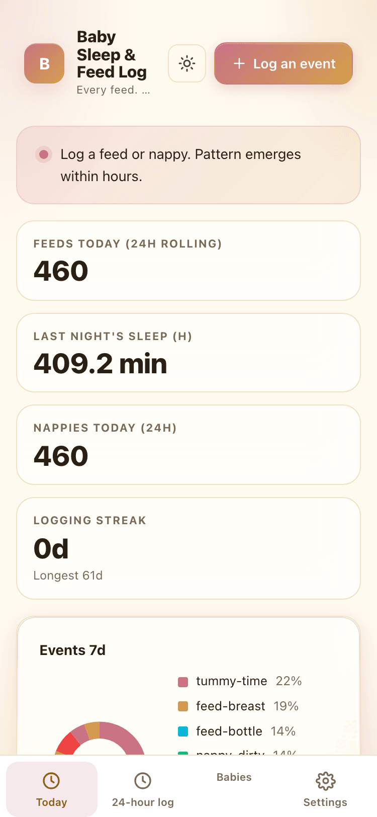 Today screen