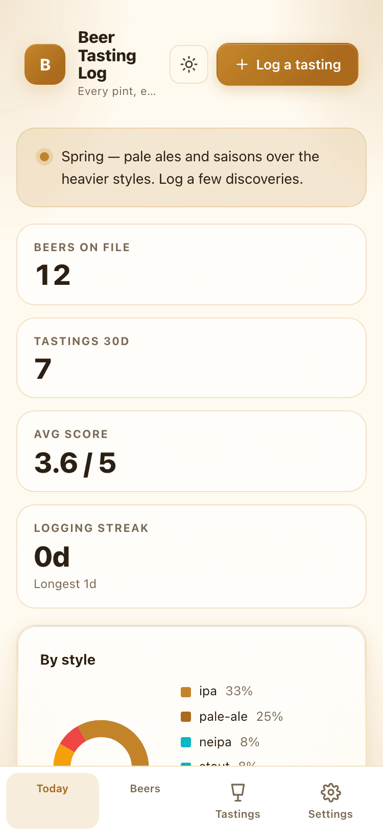 Today screen