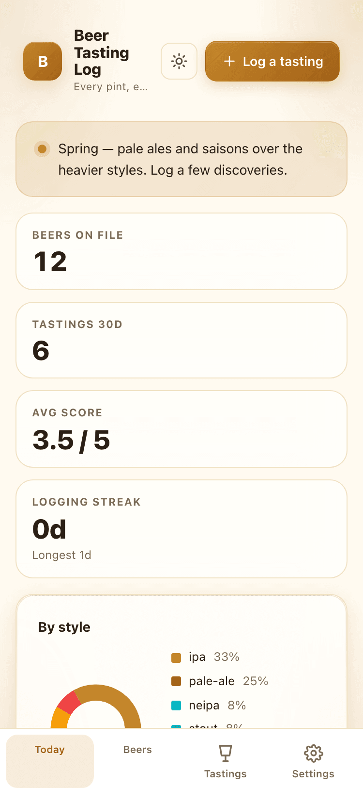 Today screen