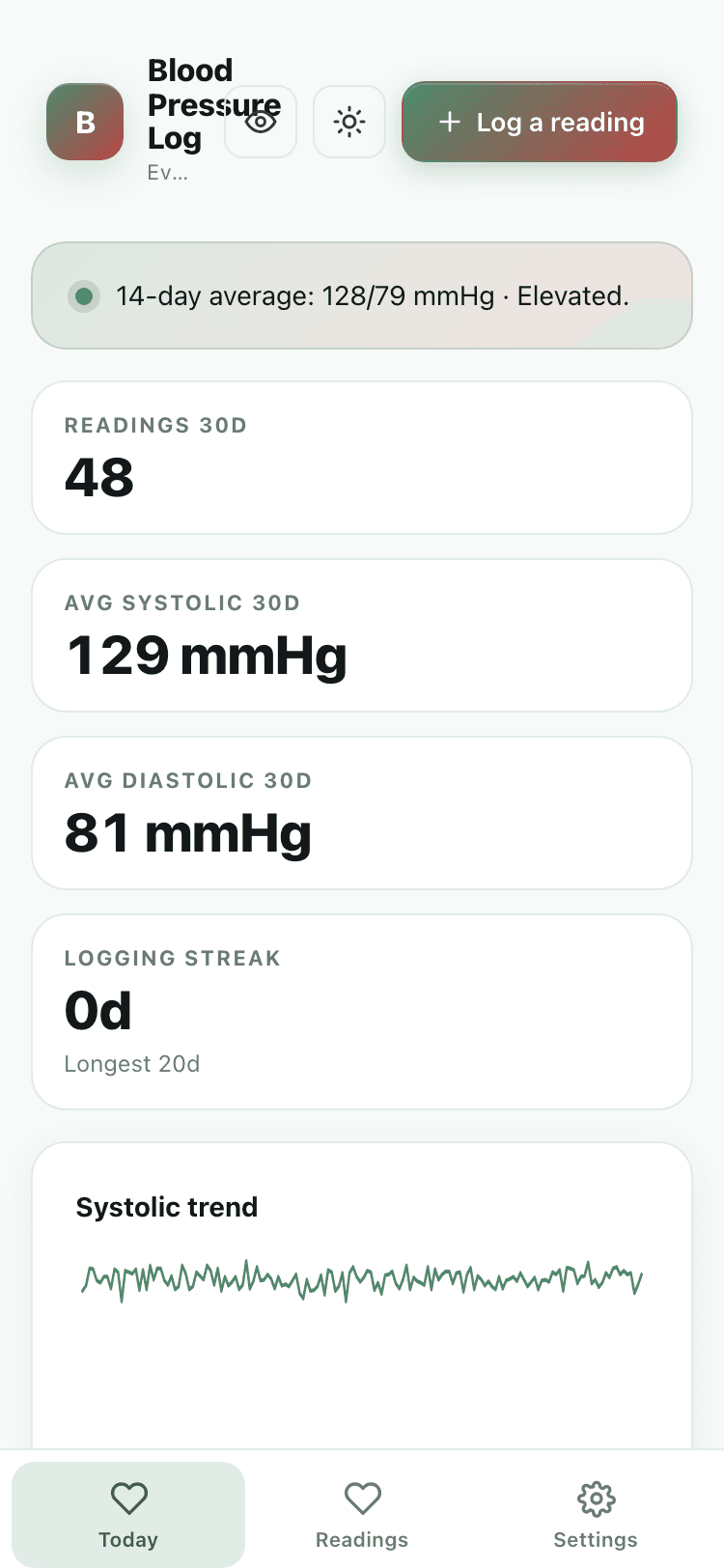 Today screen