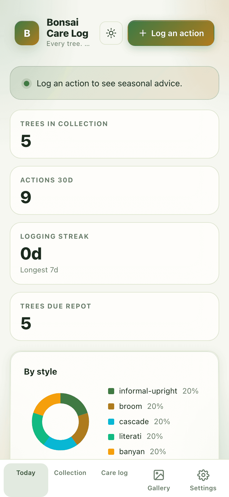 Today screen
