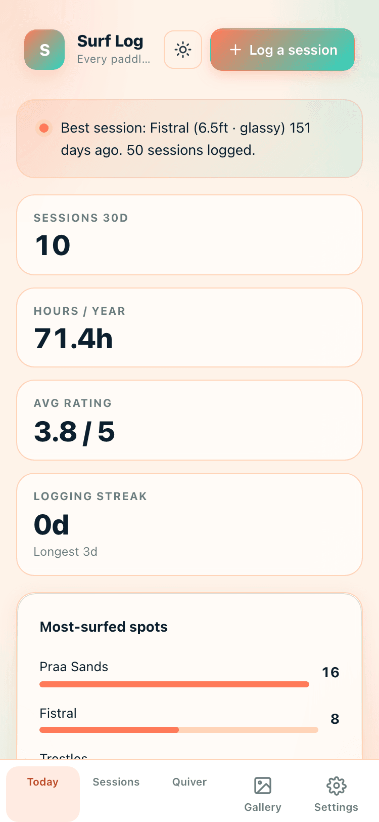 Today screen