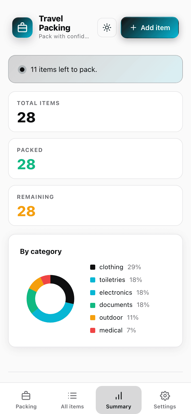Summary screen